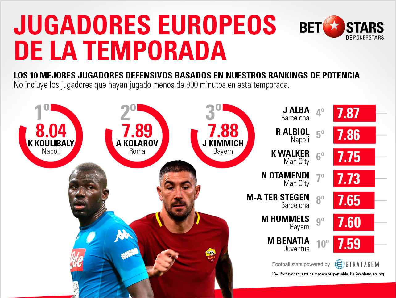 Betstars Equipo europeo de la temporada 05 Betstars, Equipo europeo de la temporada, pronosticos deportivos, fútbol, análisis, apuestas de fútbol para hoy, mejores apuestas deportivas, apuestas deportivas pronosticos, apuestas deportivas pronosticos expertos,